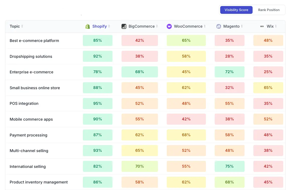 Competitor Analysis Dashboard